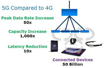 Thumbnail image for intel-5G-Compared-to-4G.jpg