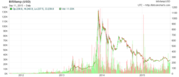 bitcon-chart.png