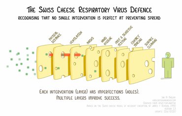 swiss-cheese-virus-defence.jpg